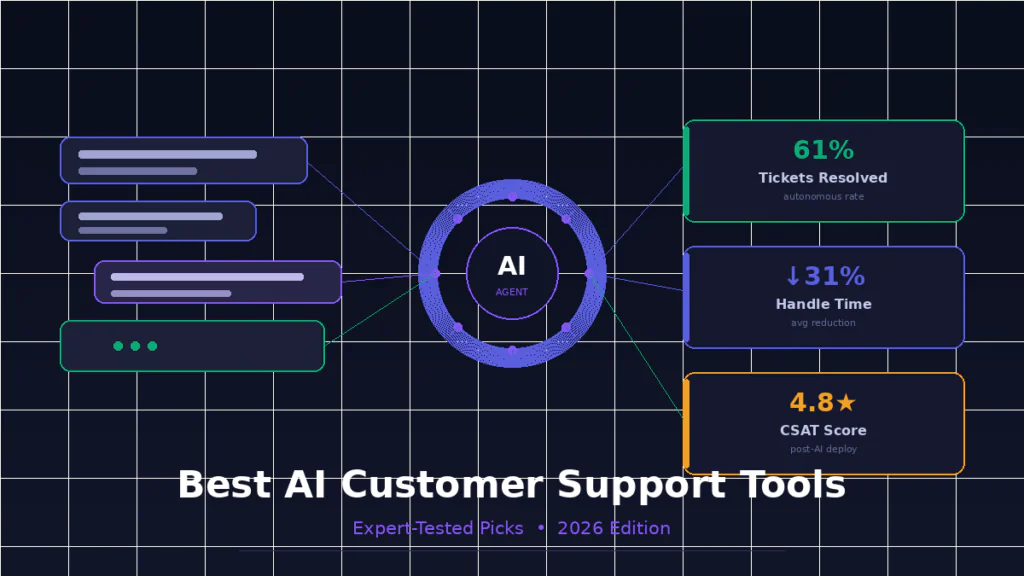 Best AI Customer Support Tools: Expert Picks for 2026 Dashboard of AI customer support tools showing chat bubbles, AI agent icon, and performance metrics
