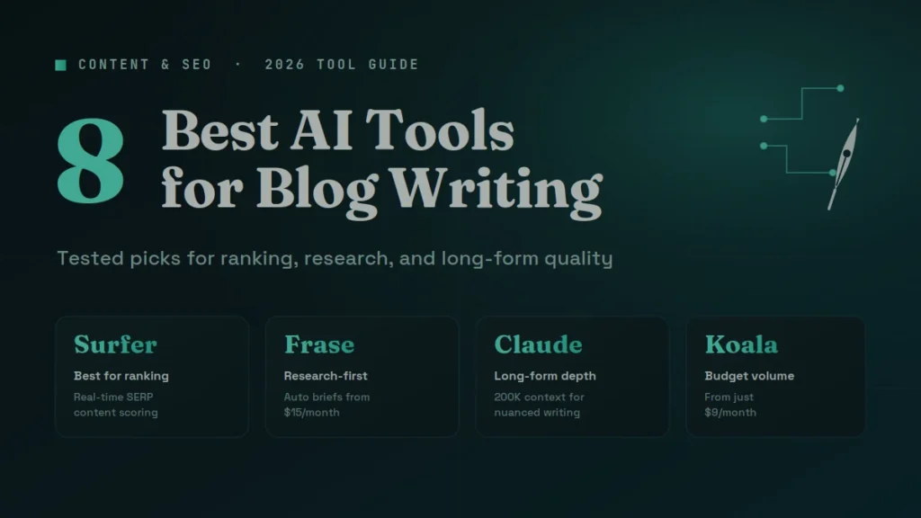 Best AI Tools for Blog Writing: Complete 2026 Guide Featured graphic showing the 8 best AI tools for blog writing in 2026 including Surfer, Frase, Claude, and Koala.