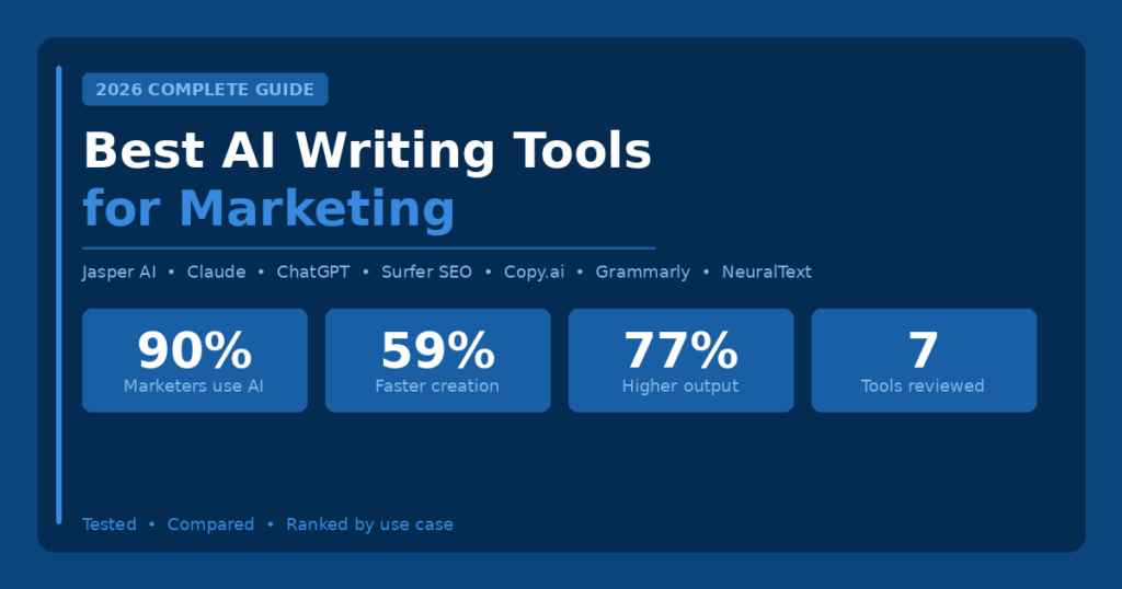 Best AI writing tools for marketing in 2026 — 7 tools compared