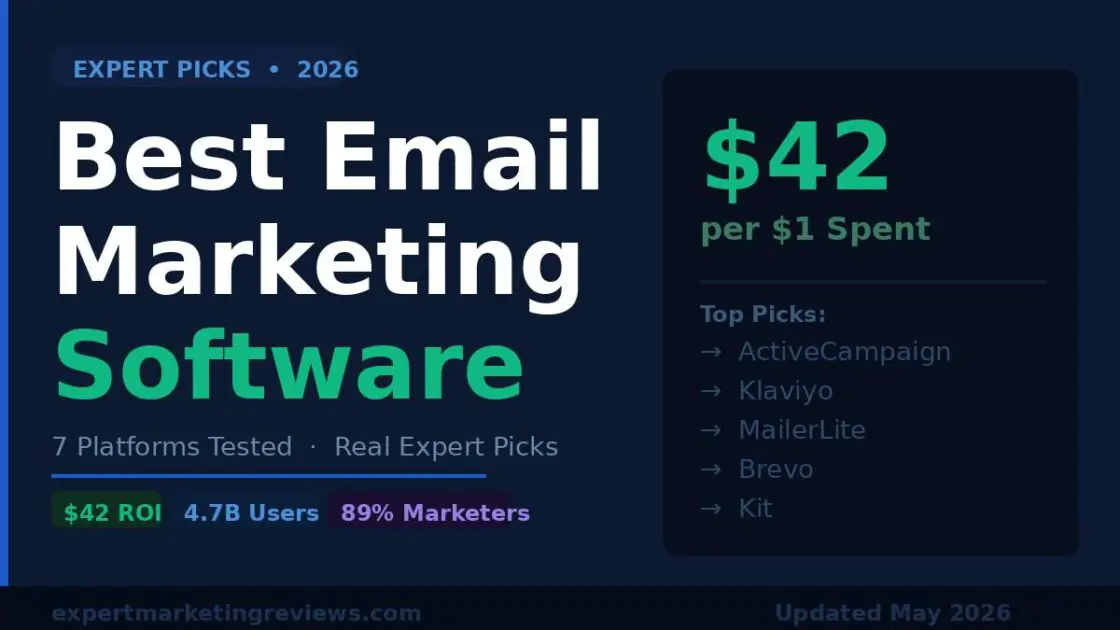 Best Email Marketing Software: Expert Picks Expert picks for best email marketing software in 2026 showing $42 ROI stat and top platform names.