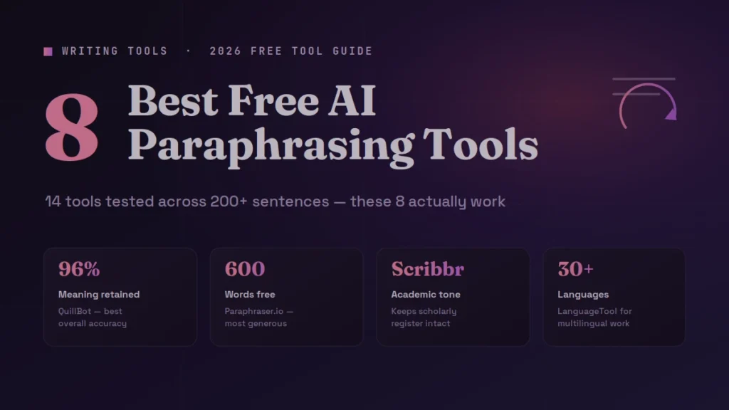 Graphic showing the 8 best free AI paraphrasing tools for 2026 with accuracy, word limits, and language support.