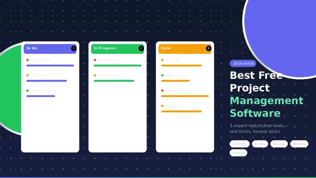 Best Free Project Management Software: Expert Picks A visual Kanban board dashboard showing the best free project management software tools organized by task columns in 2026.