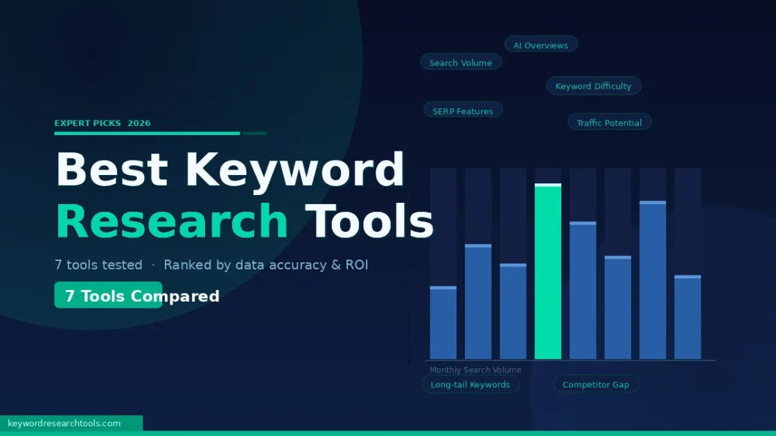 Best Keyword Research Tools: Expert Picks 2026 Side-by-side bar chart comparing the best keyword research tool options by monthly search volume and SEO data accuracy.