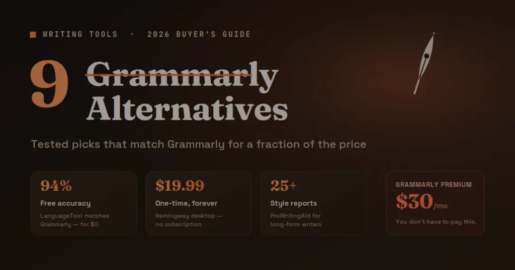 Best Grammarly Alternatives: Complete 2026 Guide Editorial graphic listing the 9 best Grammarly alternatives for 2026 with price and accuracy comparisons.