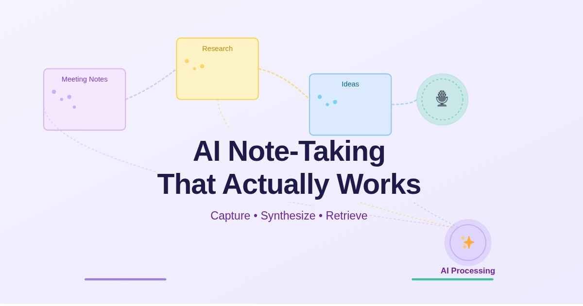 Best AI Note-Taking Apps: Expert Picks 2026 A dark-themed SEO content writing template infographic showing a 7-step expert framework for Google 2026 rankings.