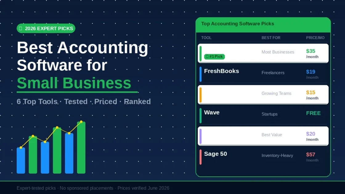 Best Accounting Software for Small Business: Expert Picks (2026) Dashboard showing the best accounting software for small business with pricing and bar chart comparison