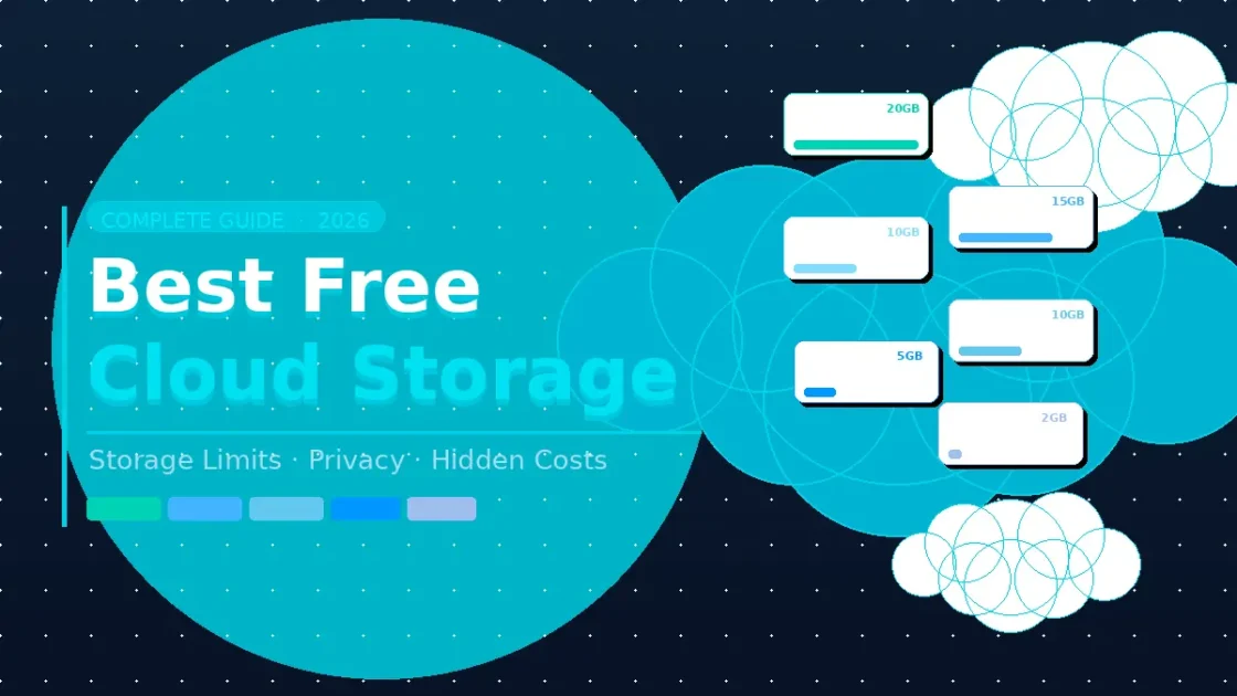 Best Free Cloud Storage: Complete 2026 Guide A teal-navy featured image comparing best free cloud storage options with GB limits and provider cards.