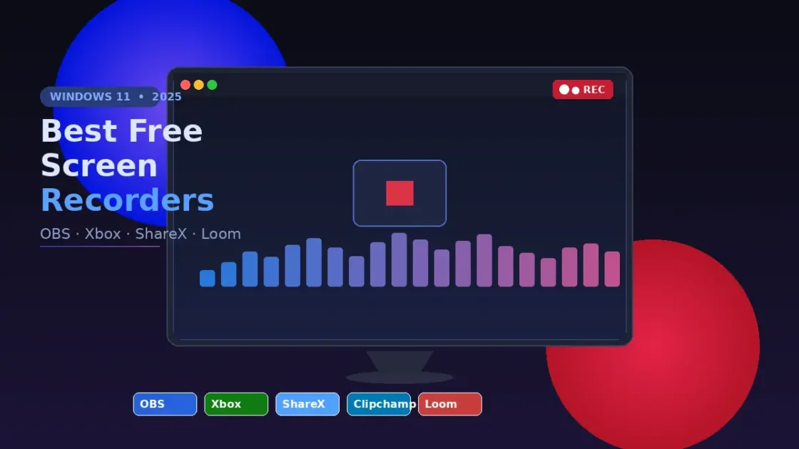 A dark-themed monitor UI showing the best free screen recorders for Windows 11 including OBS, Xbox, ShareX, and Loom.