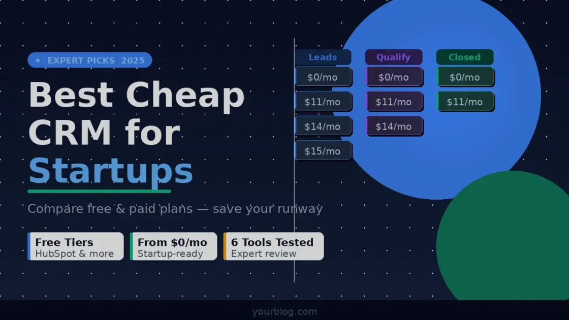 Best Cheap CRM for Startups: Expert Picks A CRM pipeline dashboard showing cheap CRM for startups with pricing tiers from $0/mo across Leads, Qualify, and Closed stages.